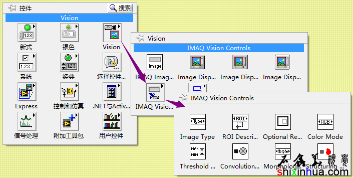 IMAQ Vision ControlsӾؼѡ