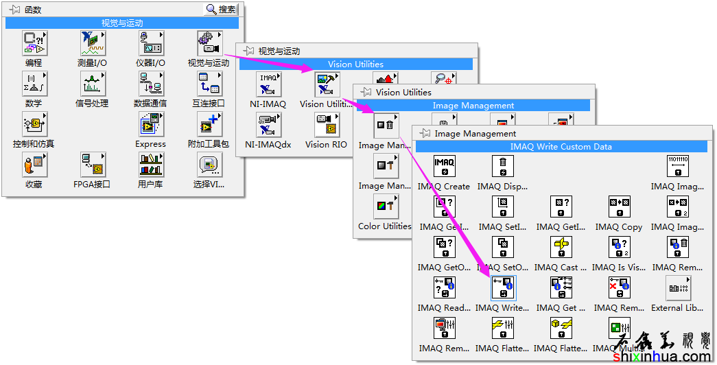 IMAQ Write Custom DataдԶڳѡеλ