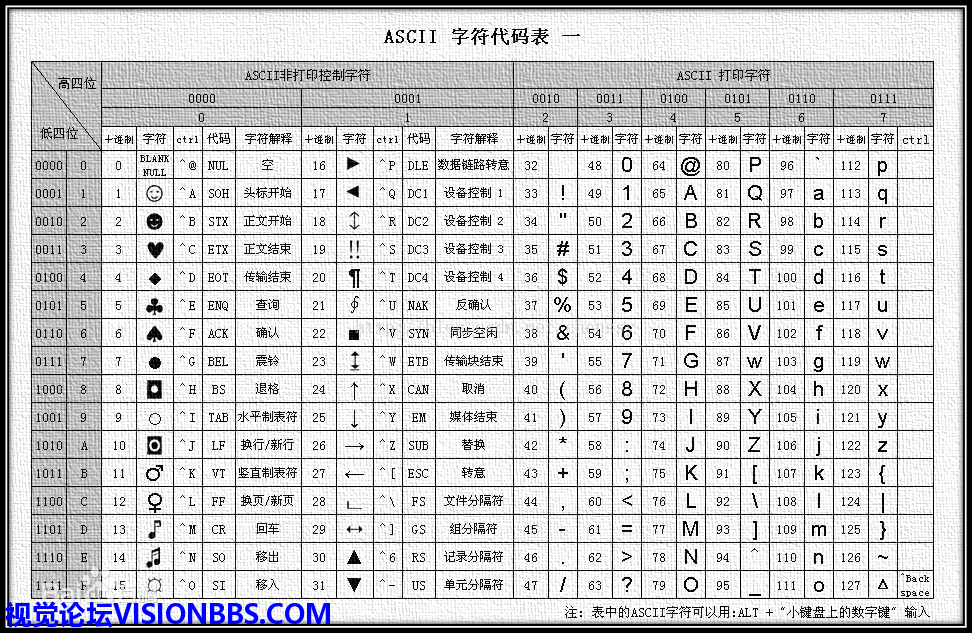 ASCII表.png